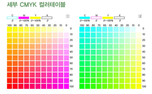 세부 CMYK 컬러테이블